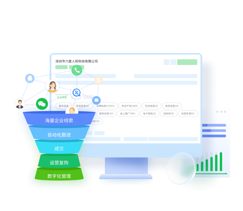 ����һ�廯�������