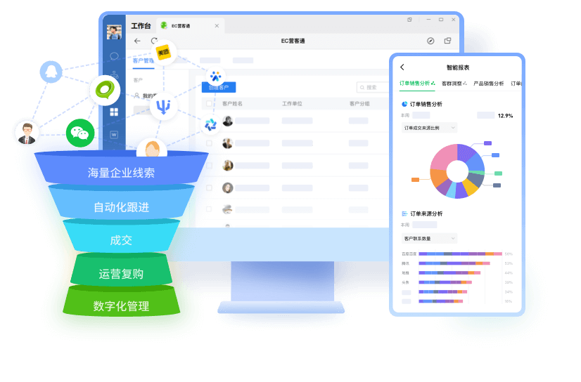 ����һ�廯�������