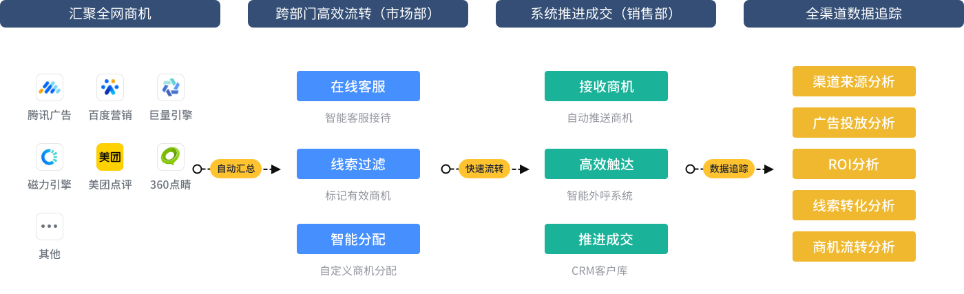 ����Ϊ���ṩһվʽ���Ӫ������