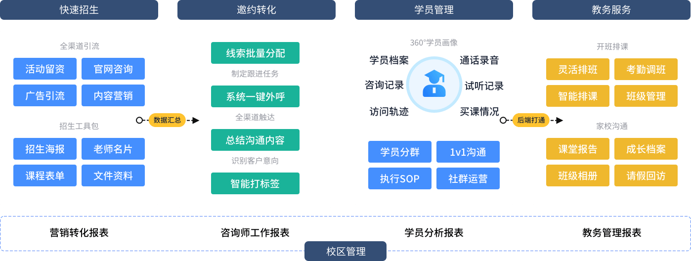 ����һ�廯�������