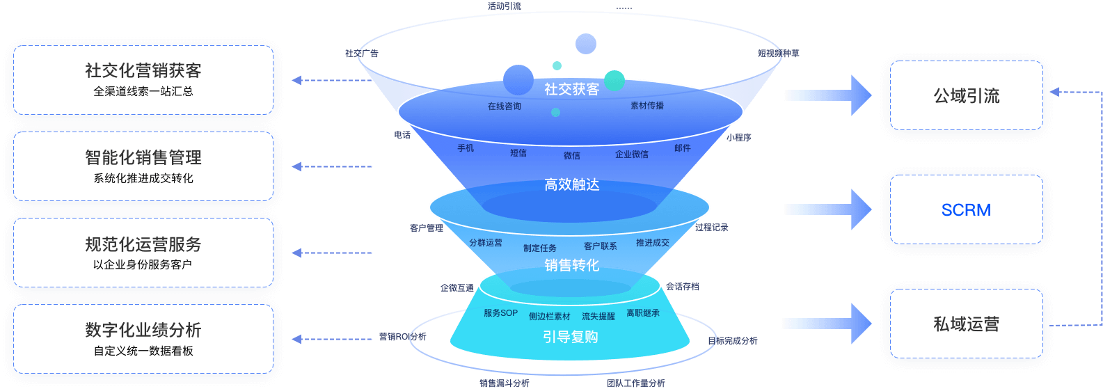 ����Ϊ���ṩһվʽ���Ӫ������