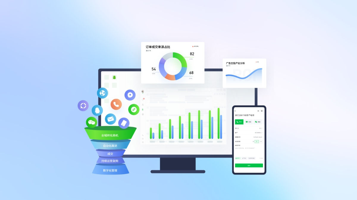 EC CRMȫ�·��������伴�õ�ȫ����C...