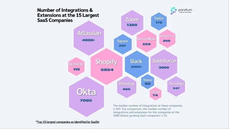 �Ի������������챾�ʣ�SaaS������һ��...