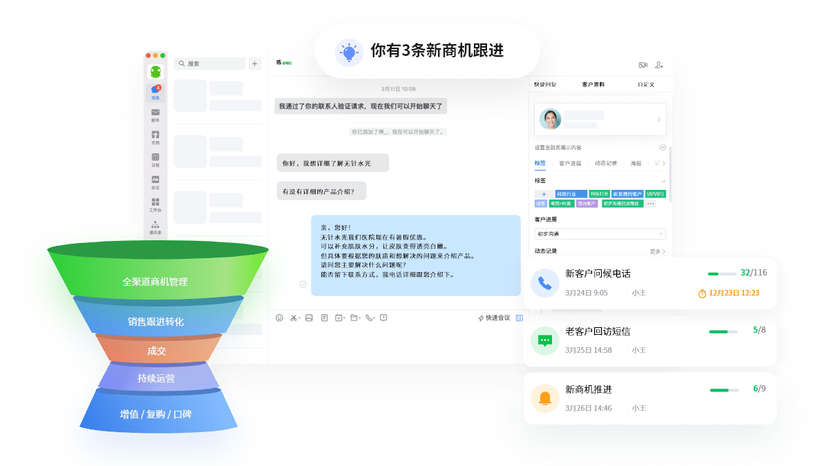 B2Bҵ����������